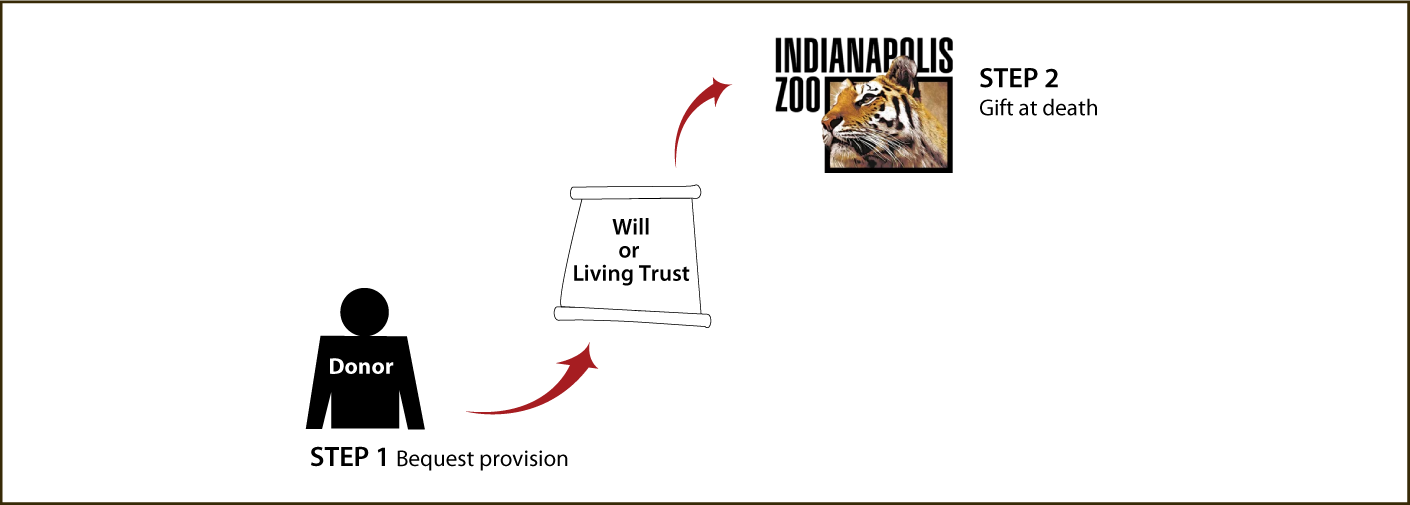 Gifts by Will Diagram. Description of image is listed below.
