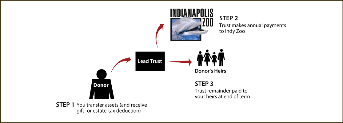 Nongrantor-Lead-Trust.png