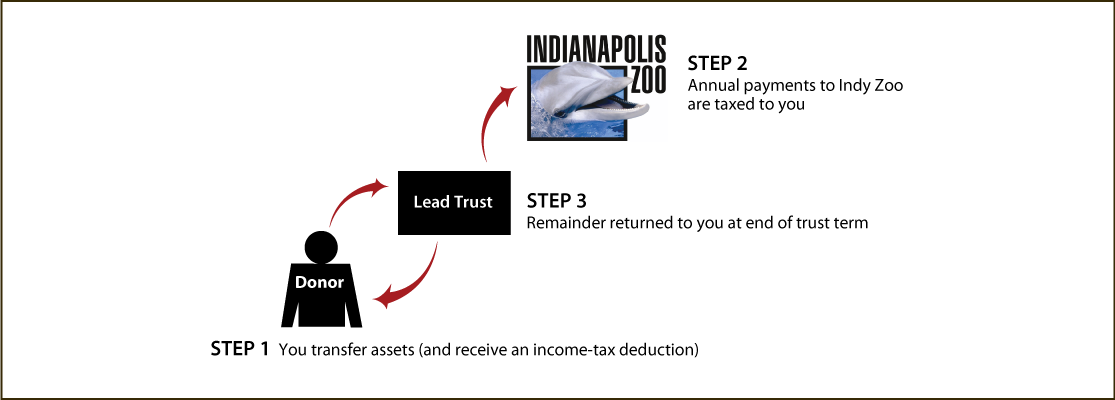 Grantor-Lead-Trust.png